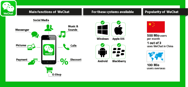 WeChat functions, system availablity and popularity