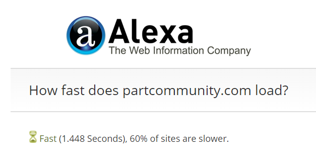 Alexa数据证明：PARTcommunity下载和上传的速度比许多其他同类网站要快很多