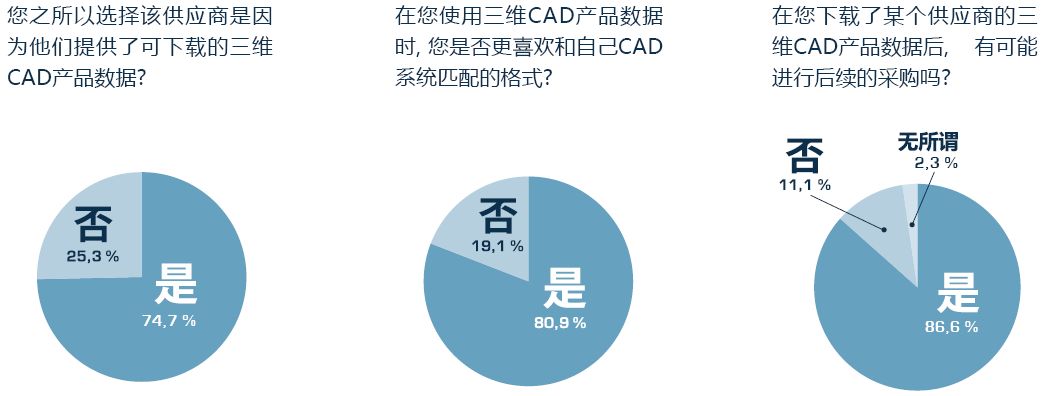 赢得工程师就是赢得订单