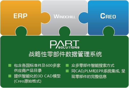 PARTsolutions是最为专业的零部件数据管理系统